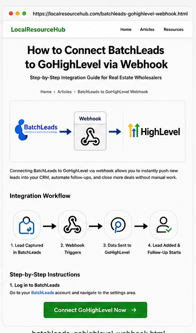 DALL-E generated visual showing BatchLeads sending a webhook into GoHighLevel for a wholesaling lead workflow