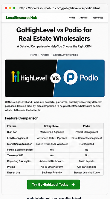 DALL-E generated visual preview comparing GoHighLevel and Podio for a real estate wholesaling CRM workflow